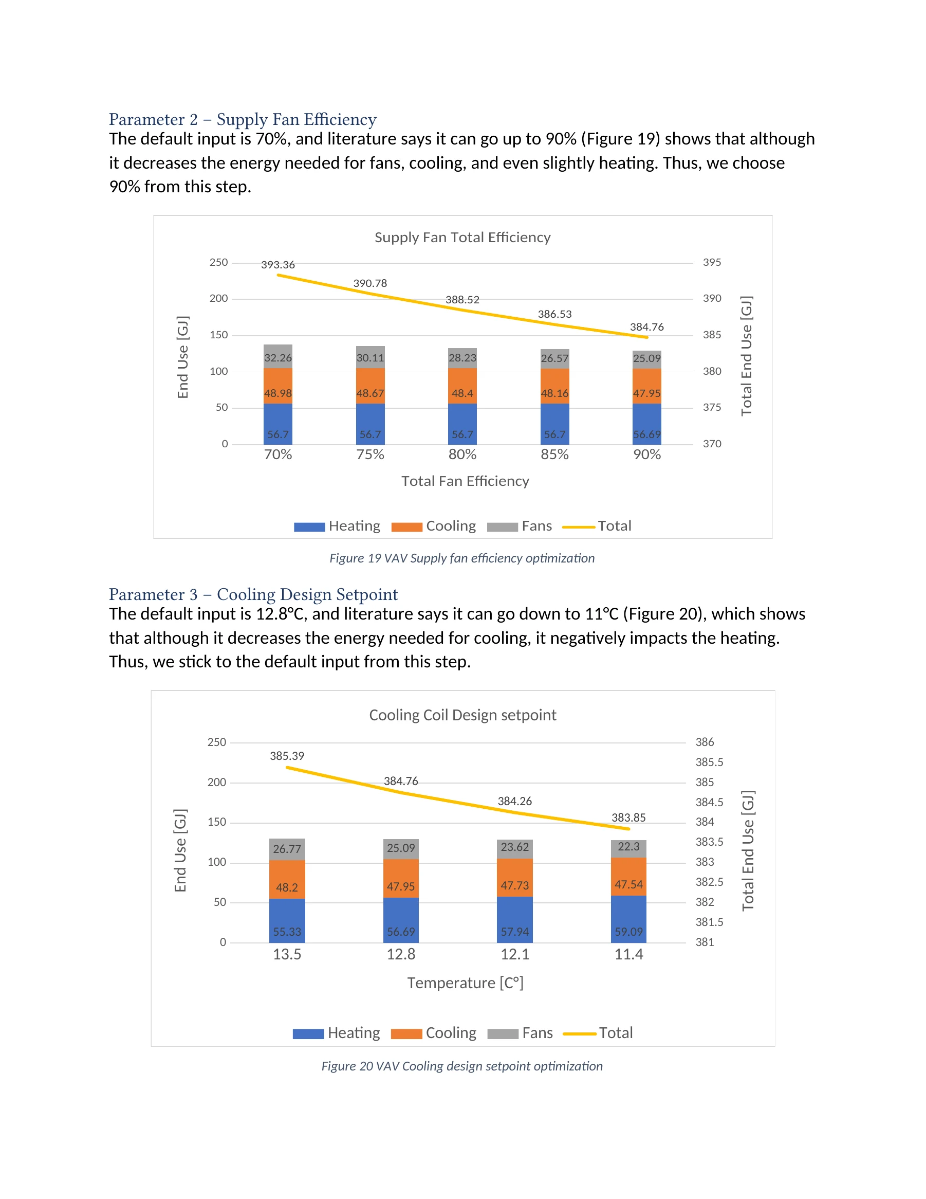 Final-report page showing VAV supply-fan efficiency and cooling design setpoint sensitivity studies.