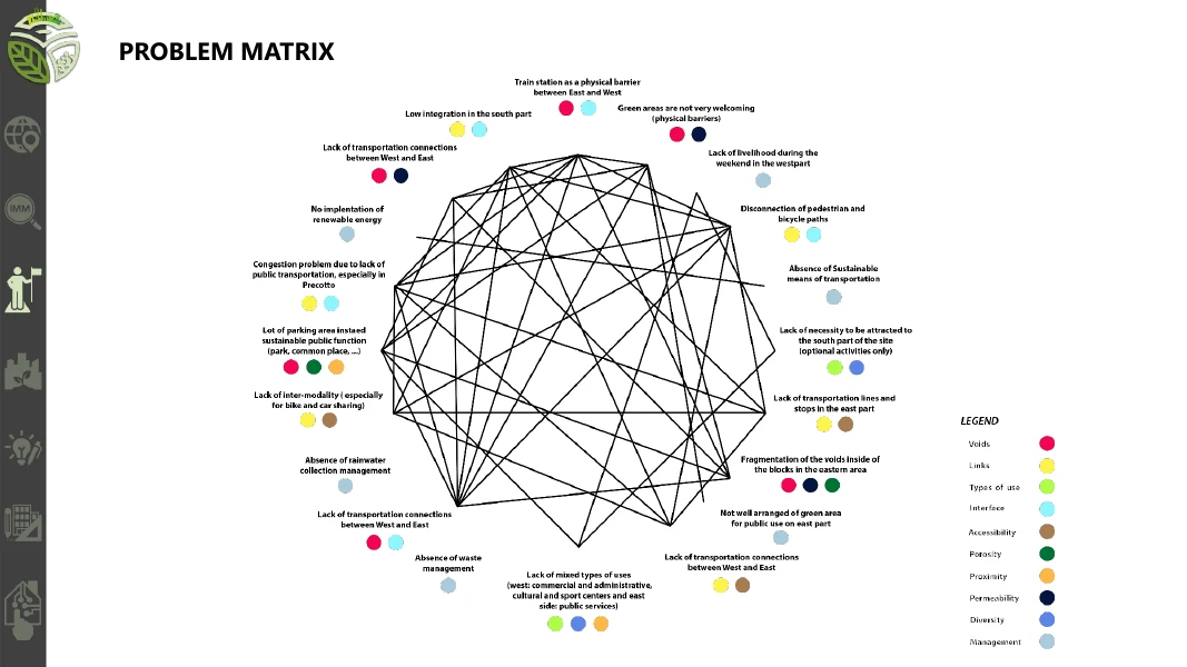 Urban strategy diagrams describing connections, uses, and environmental systems.