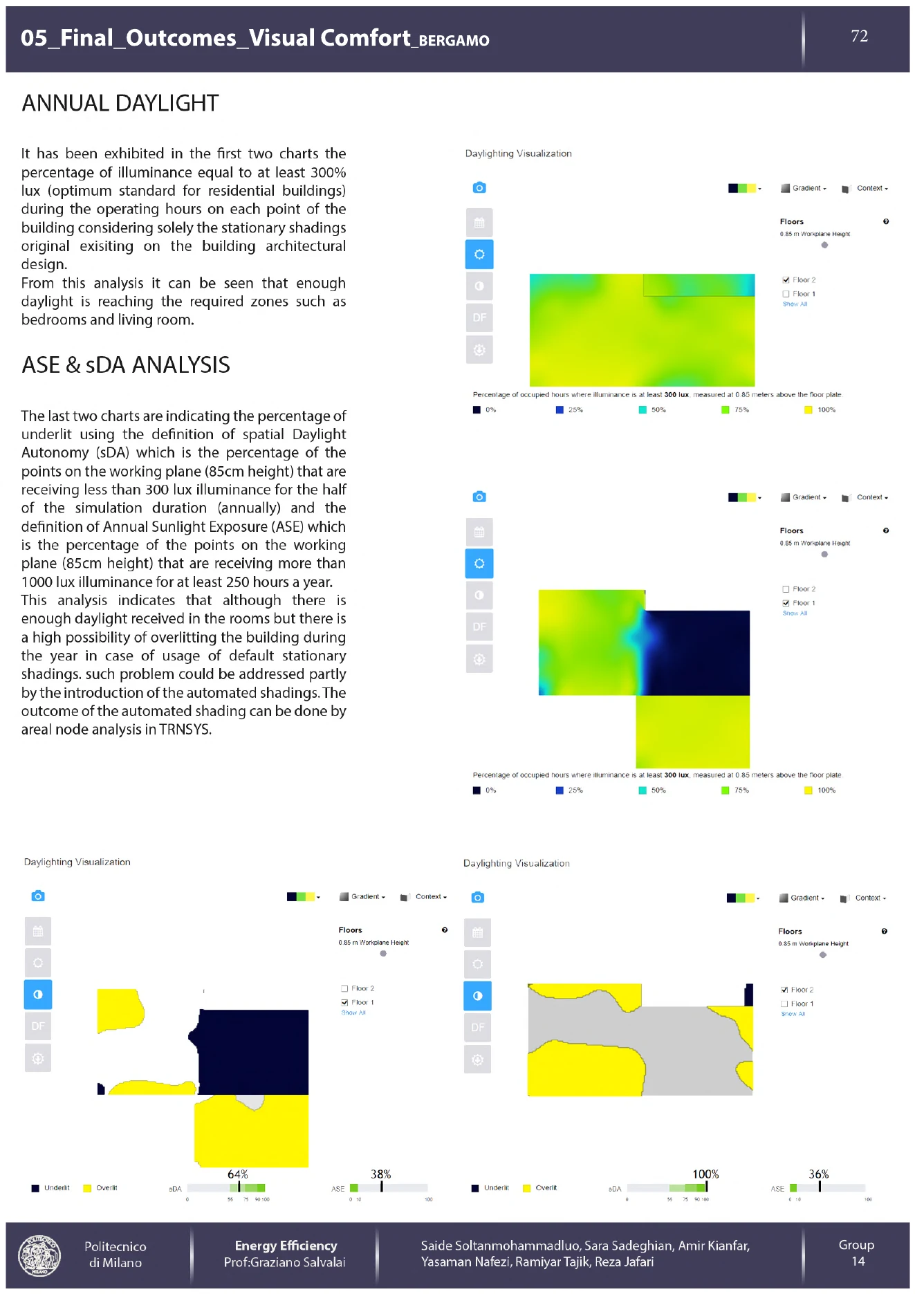Annual daylight results for Home for Life including spatial daylight autonomy and annual sunlight exposure.