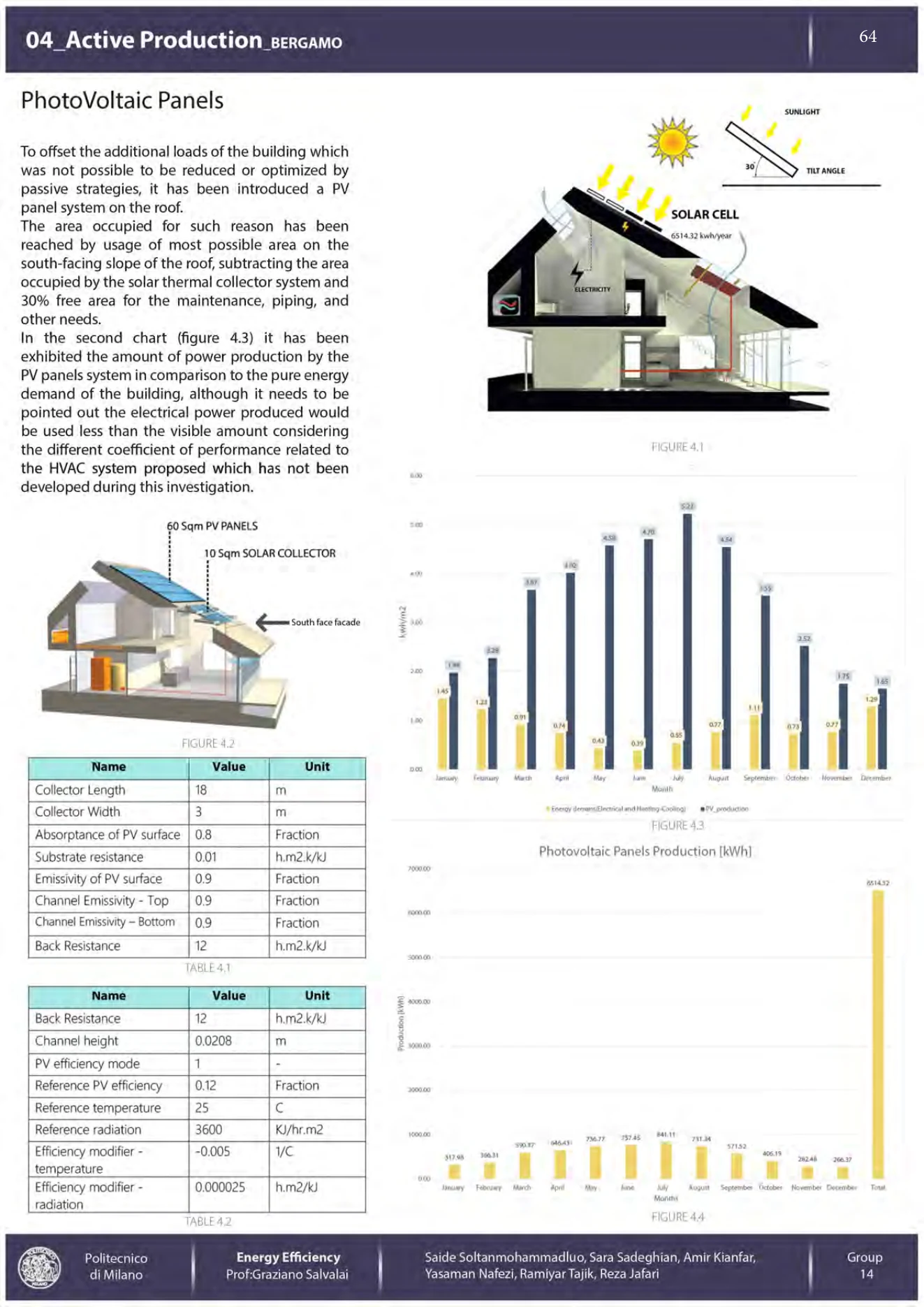 Building-integrated photovoltaic layout, section, and monthly electricity-generation results.