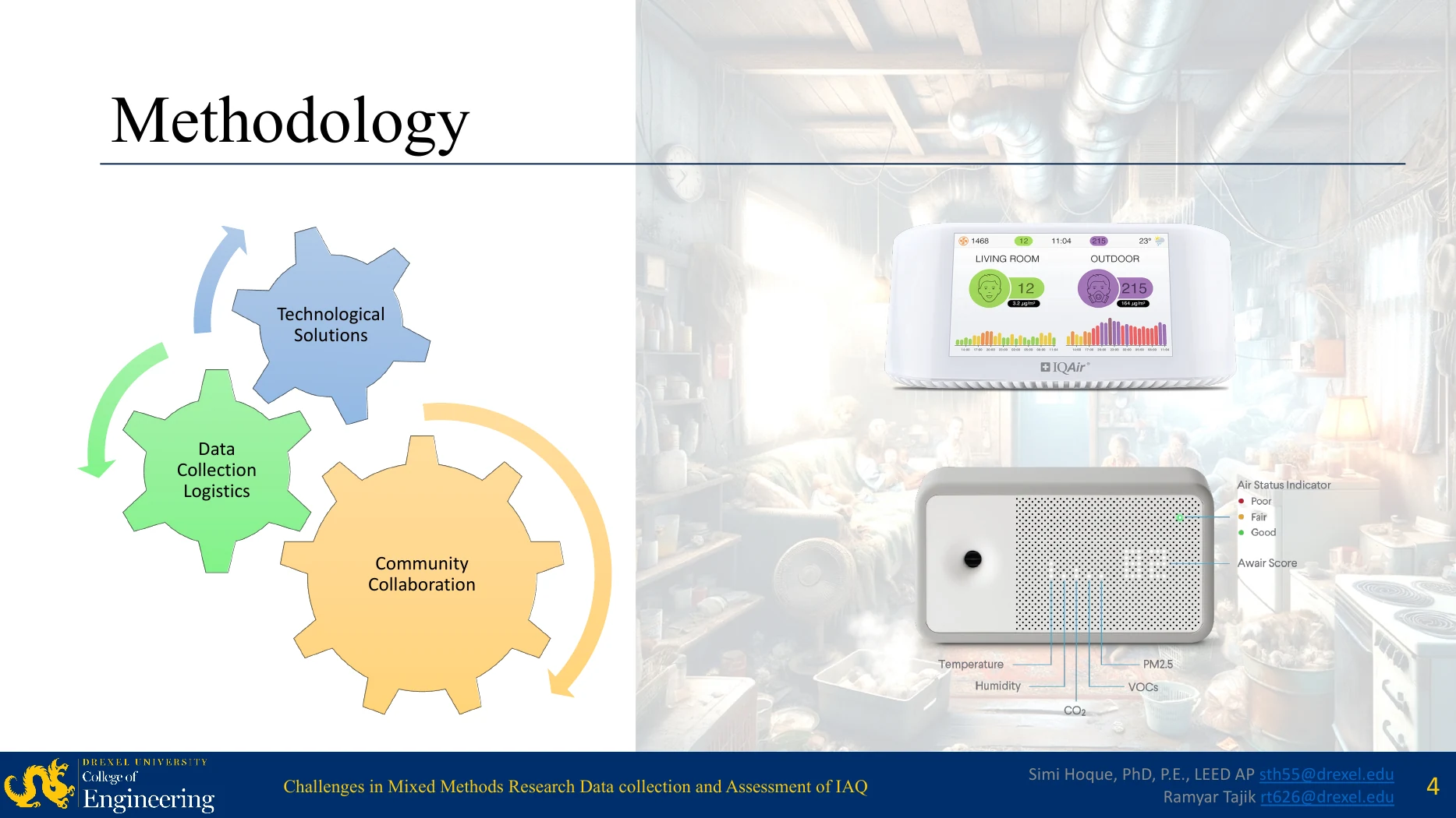 Conference presentation methodology slide connecting technological solutions, data-collection logistics, community collaboration, and residential IAQ monitors.