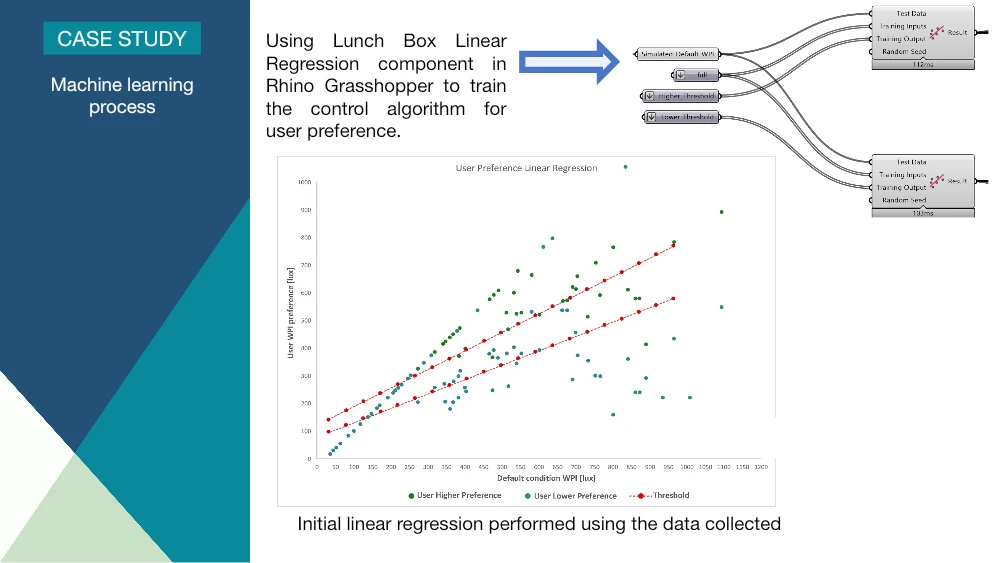 Optimization graphics comparing candidate shading configurations across competing performance objectives.