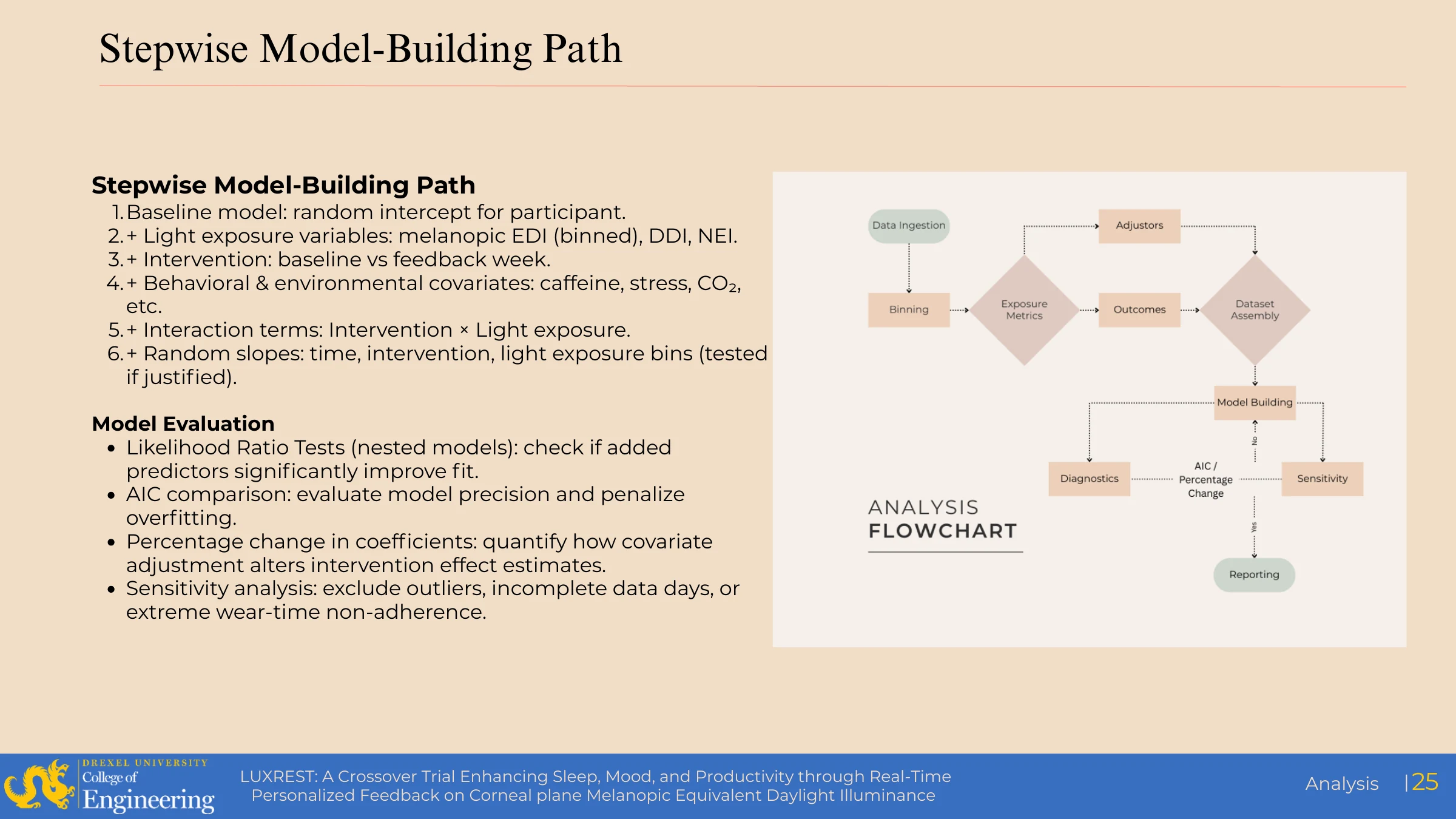 LuxRest proposal slide showing the planned stepwise mixed-effects model-building and sensitivity-analysis workflow.