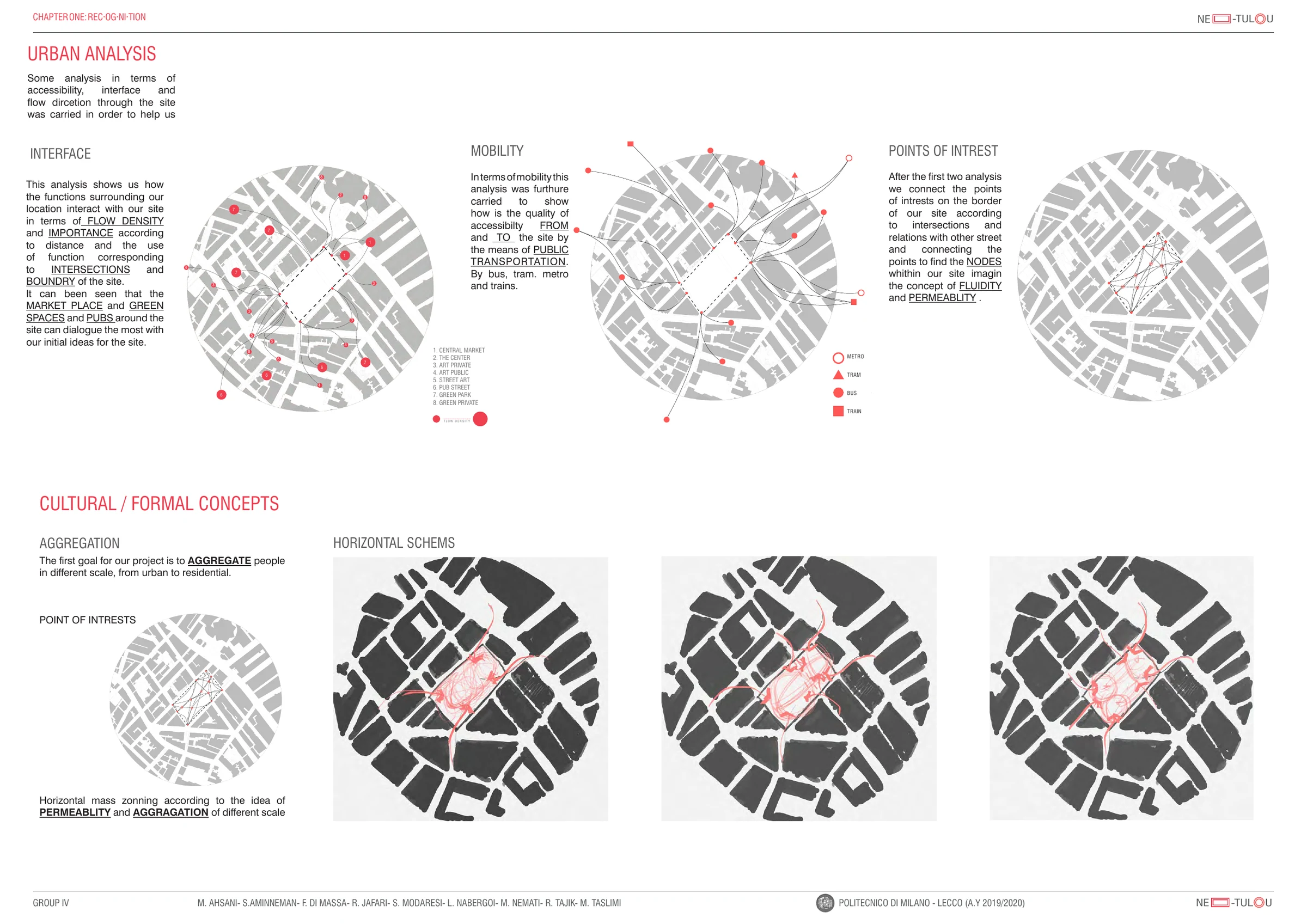 Urban concept diagrams showing the transformation of the tulou courtyard type in Hong Kong.