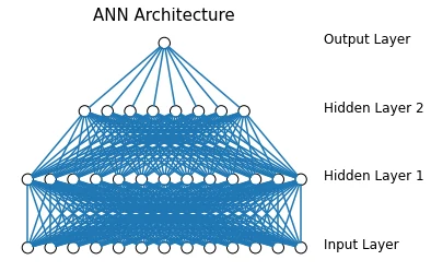 Artificial-neural-network architecture showing input, hidden, and output layers.