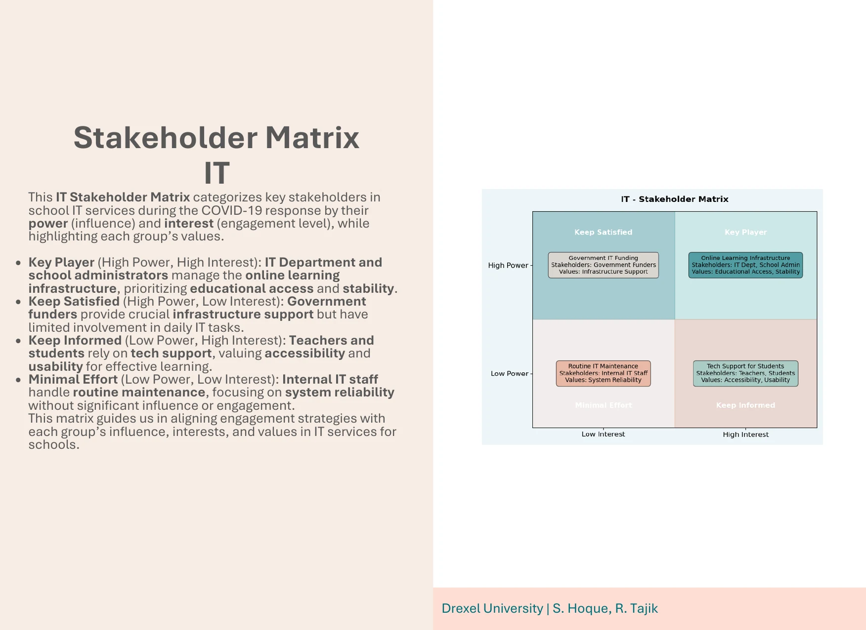Information-technology stakeholder matrix for school services during emergency response.