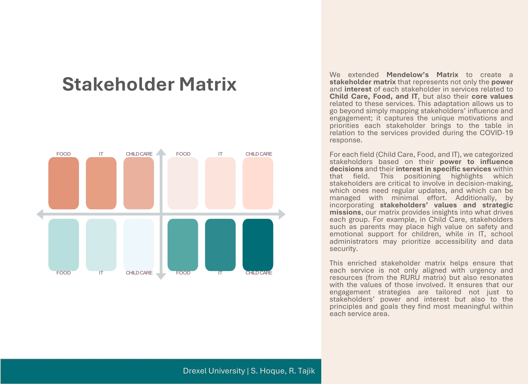 Stakeholder-matrix framework extending power and interest with service-specific values.