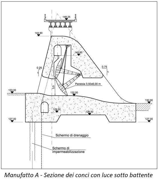 Technical section of a proposed flood-control structure with drainage, waterproofing, and a movable overflow element.