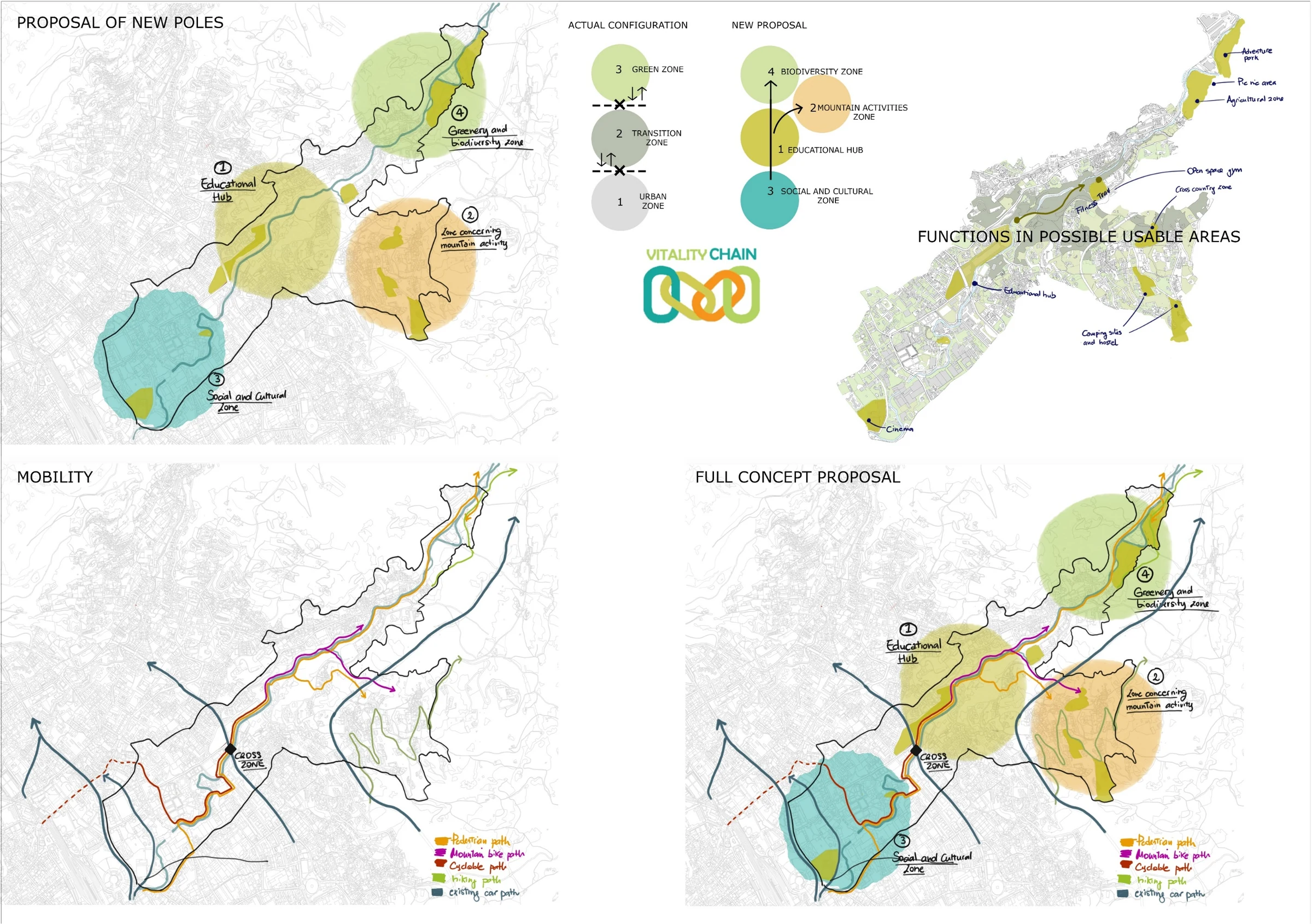 Vitality Chain masterplan framework showing four program zones, mobility routes, and a connected corridor along the Caldone torrent.
