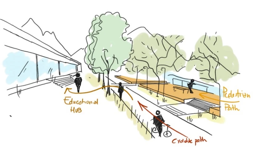 Concept sketch of the educational hub beside pedestrian and cycle routes along the Caldone torrent.